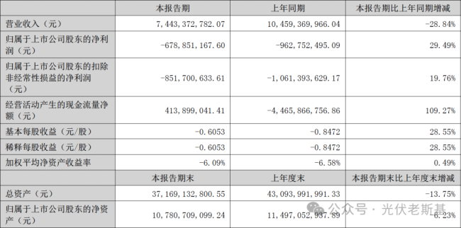 来源：东方日升2025年半年度报告
