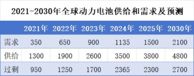 （来源：IEA、中国汽车动力电池产业创新联盟，市值风云APP制表）