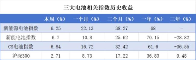 （来源：Choice数据，市值风云APP制表）