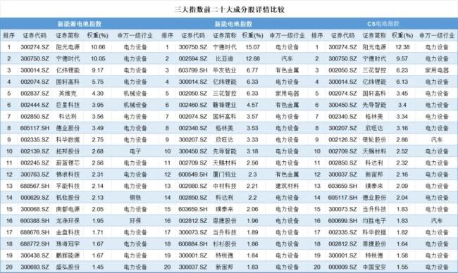 （来源：Choice数据，市值风云APP制表）
