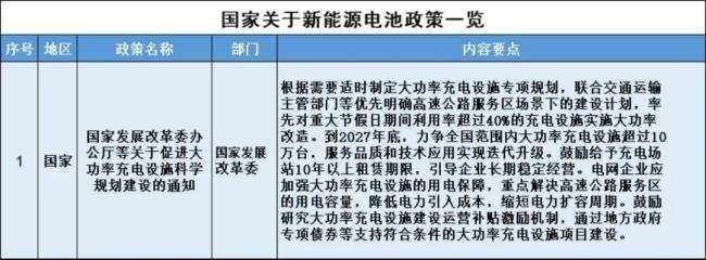 （来源：网络公开数据，市值风云APP制表）