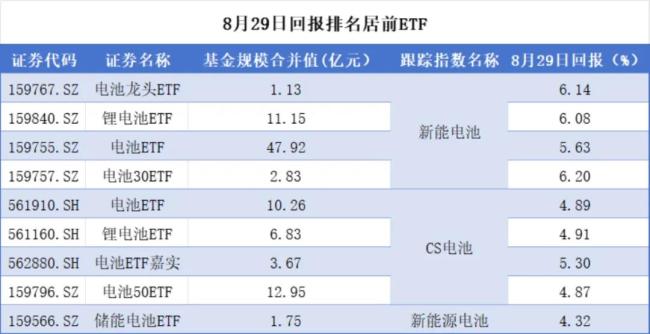 （来源：Choice数据，市值风云APP制表）
