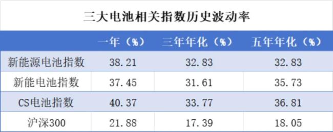 （来源：Choice数据，市值风云APP制表）