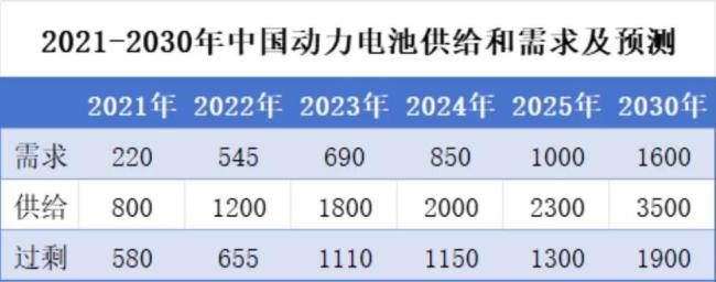 （来源：IEA、中国汽车动力电池产业创新联盟，市值风云APP制表）
