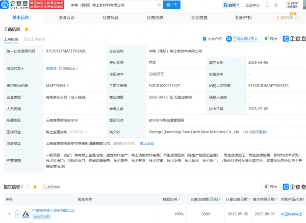 精选期货配资 中国稀有稀土在昆明成立稀土新材料公司